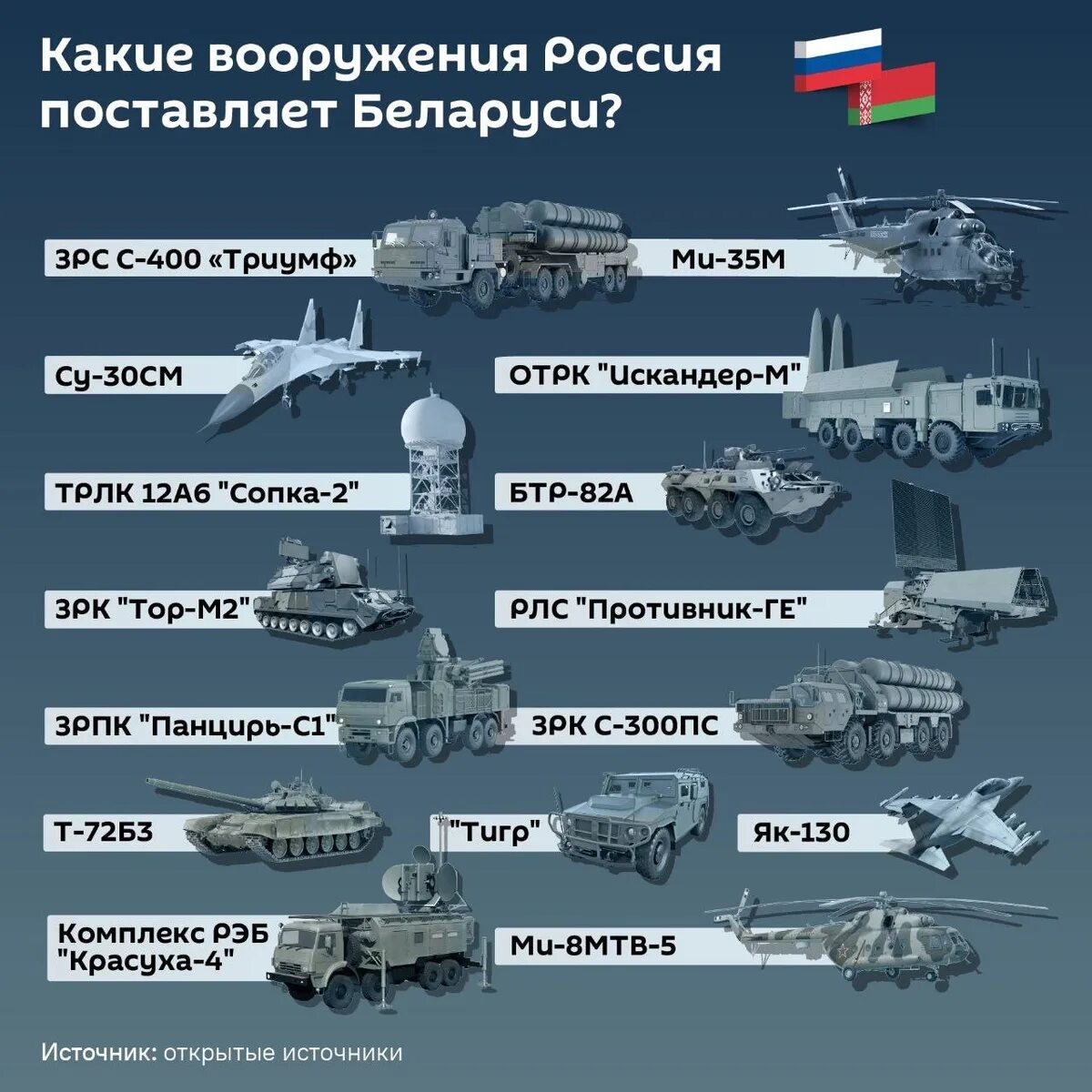 Какой техники использовалось больше всего. Вооружение Беларуси. Вс РБ вооружение.