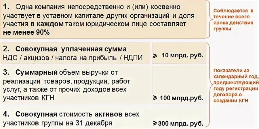 Консолидированная группа налогоплательщиков. Участники консолидированной группы налогоплательщиков это. Участники КГН это. Консолидированный налогоплательщик. Участник консолидированной группы