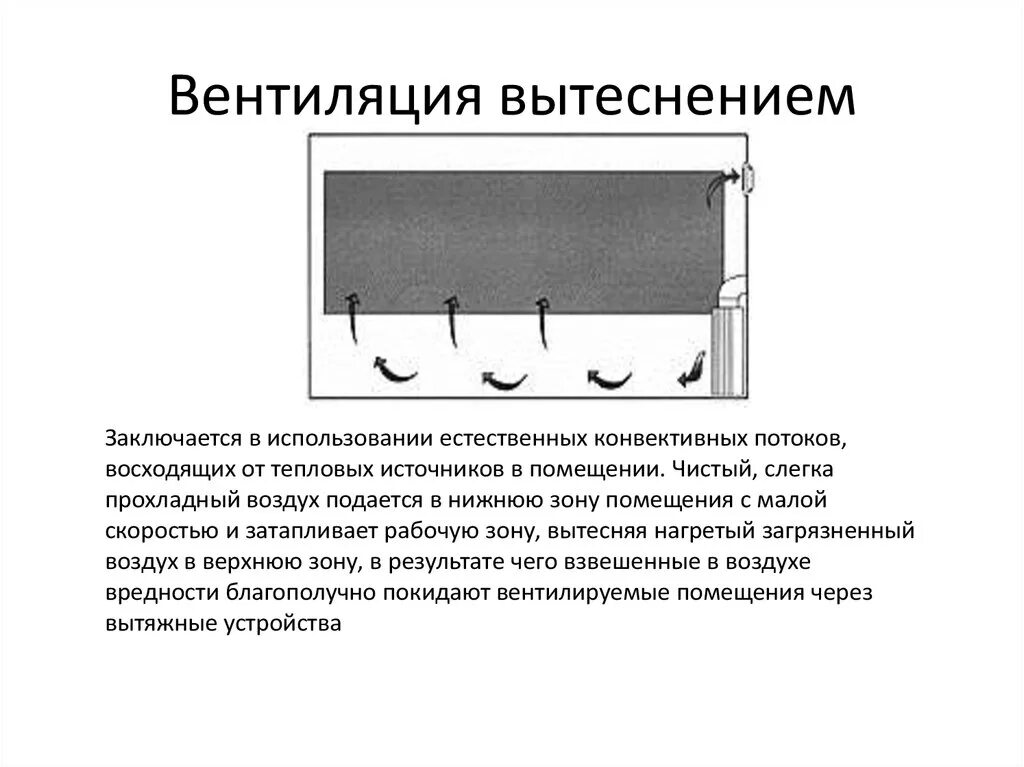 Отдушина это человек. Вентиляция перемешиванием и вентиляция вытеснением. Вытесняющая вентиляция схема. Вытесняющая вентиляция схемы воздухораспределения. Вытесняющая система вентиляции.