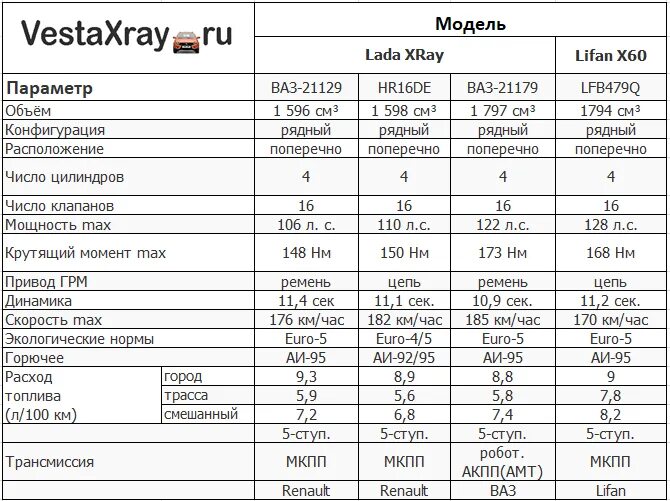 21129 гнет ли. Лифан х60 технические характеристики двигателя. Технические характеристики Лифан Икс 60. Таблица параметров двигателя Лифан.