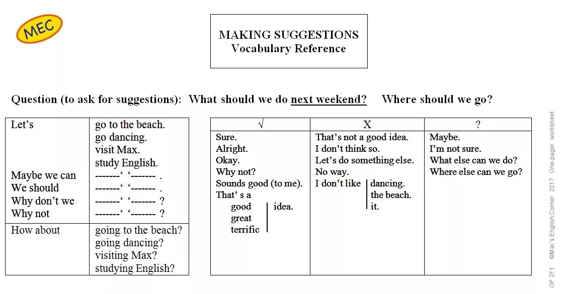 Suggestions в английском. Making suggestions Worksheet 5 класс. Suggestion примеры. Making suggestions. Should go перевод