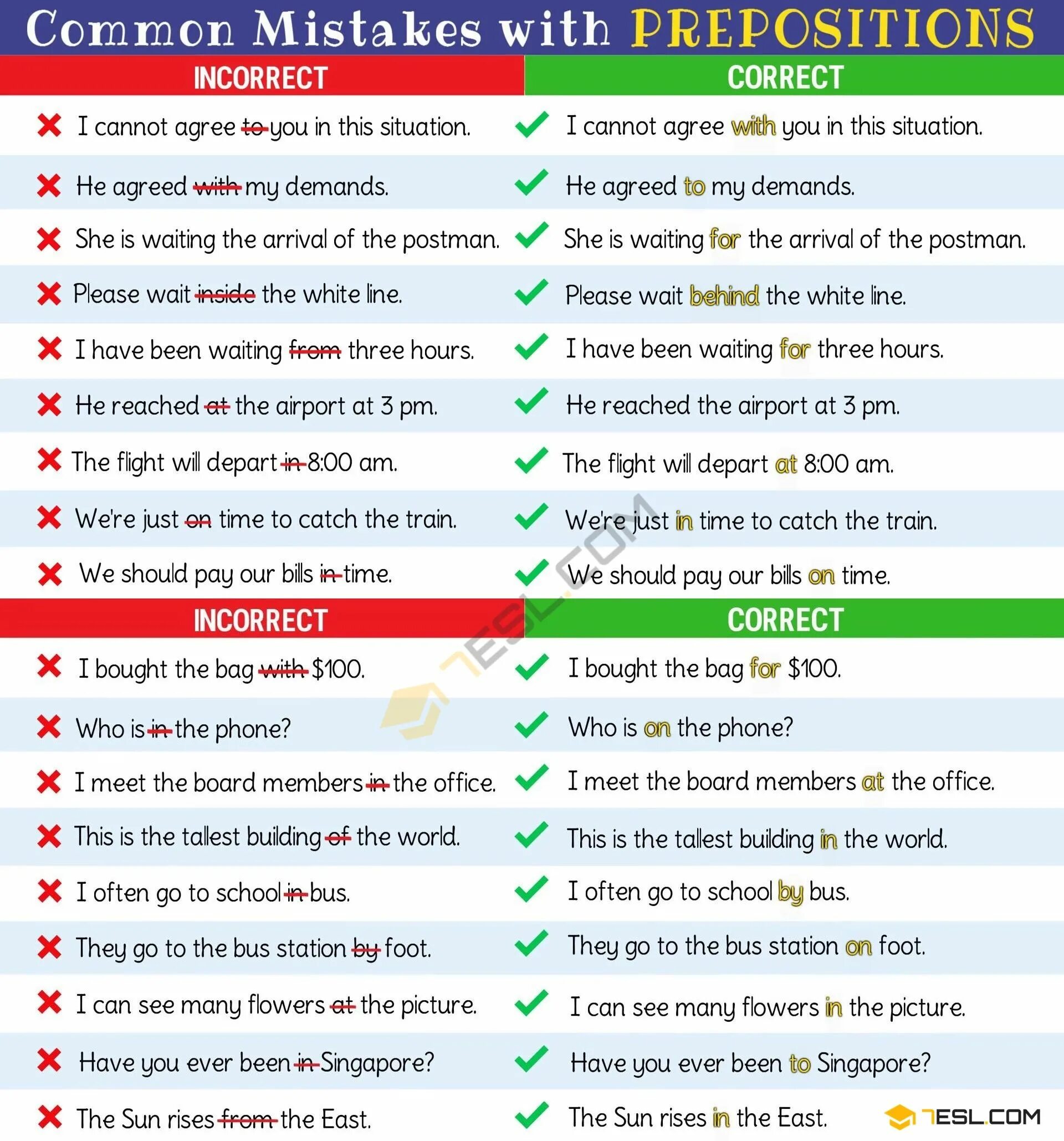 Prepositions грамматика. Prepositions in English Grammar. English prepositions примеры. Prepositions Rules.