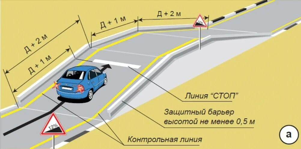 Экзамен эстакада на автодроме. Остановка и трогание на подъеме. Упражнение эстакада схема. Схема заезда на эстакаду на автодроме. Как заезжать на эстакаду