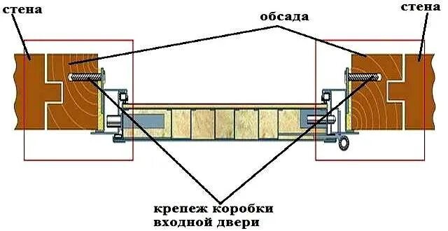 Как установить пластиковую дверь в деревянный проем. Крепеж металлической двери в деревянном доме. монтаж коробки входной двери в деревянном доме. монтаж металлической двери в деревянном доме. крепление металлической дверной коробки в проеме.