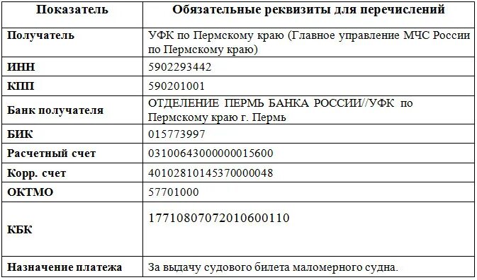 Госпошлина на маломерное судно. Госпошлина на маломерное судно. Оплата госпошлины гимс реквизиты. Оплата госпошлины гимс реквизиты. Госпошлина ооо регистрация квитанция.