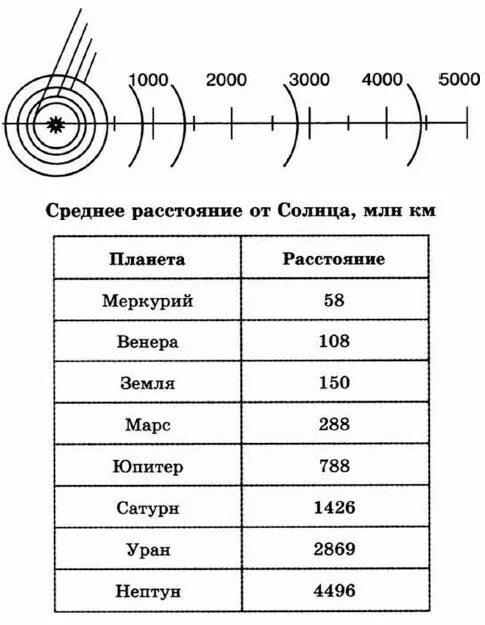 Практическая работа 14 по информатике. Работа 14 создаём информационные модели схемы графы и деревья ответы. Солнечная система Информатика 6 класс. Задание Солнечная система Информатика. Солнечная система.doc.