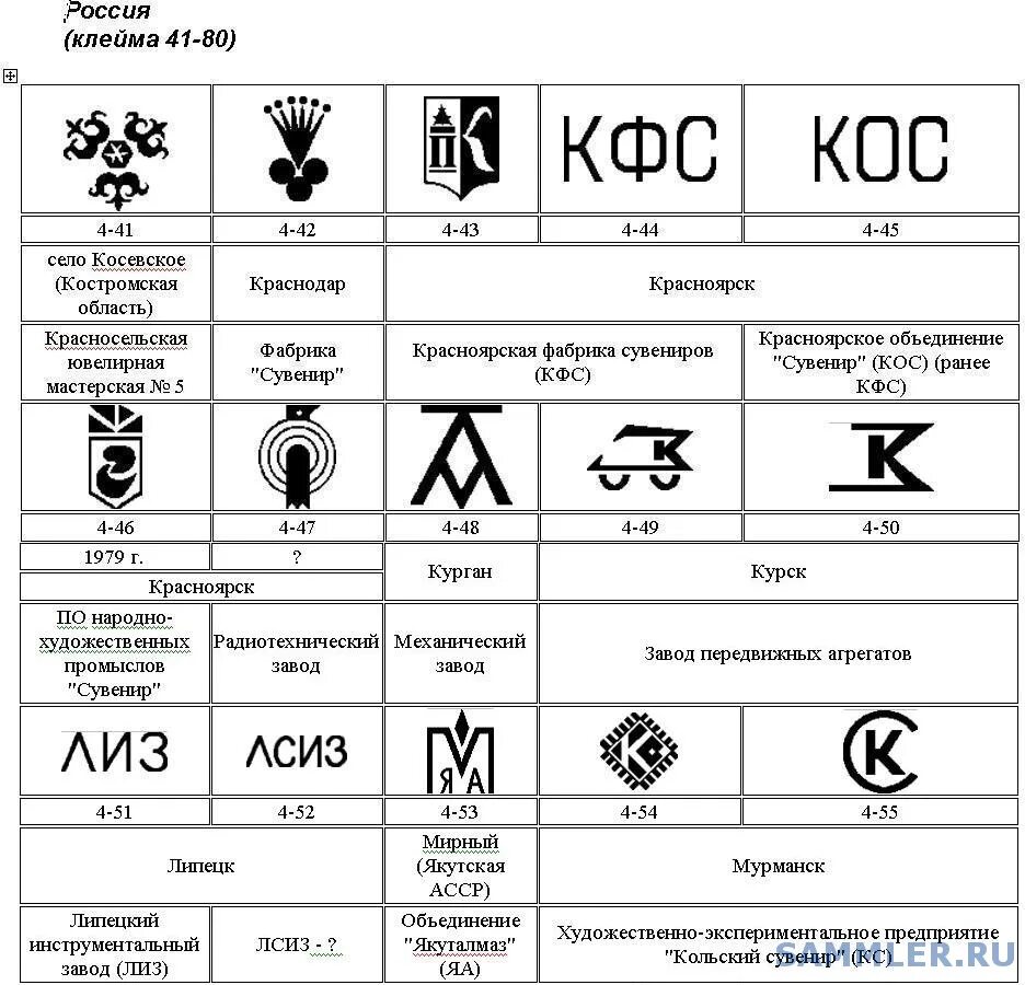 Клейма электротехнических заводов СССР. Клейма заводов запорной арматуры СССР. Клеймо производителя лабораторной посуды. Производители запорной арматуры СССР клеймо. Номера заводов изготовителей