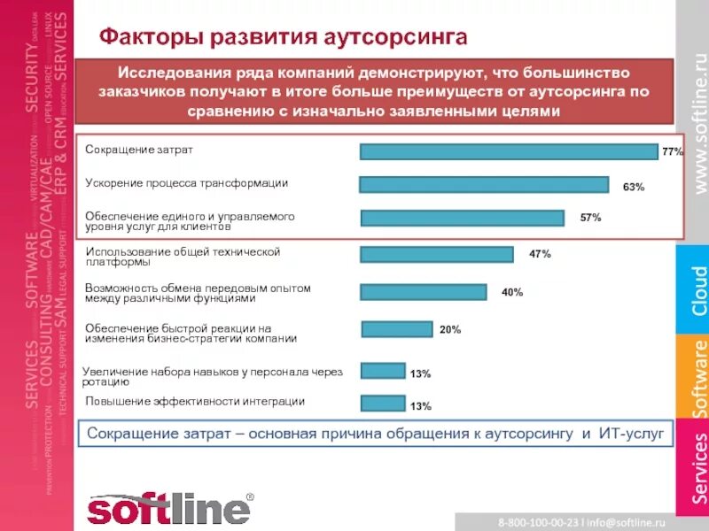 Тенденции аутсорсинга 1930 1970. Услуги аутсорсинга. Причины развития аутсорсинга. Аутсорсинг сравнение.