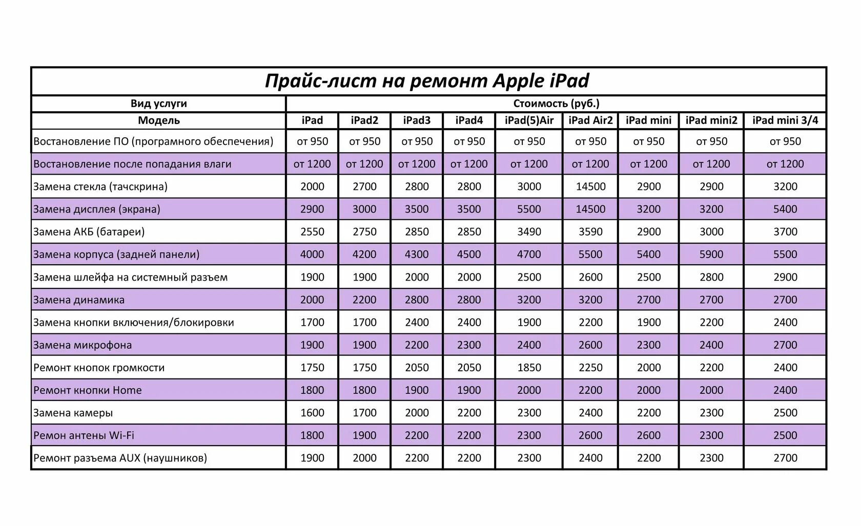 Прайс лист. Прейскурант по ремонту телефонов. Прейскурант сервисного центра. Таблица прайс лист.