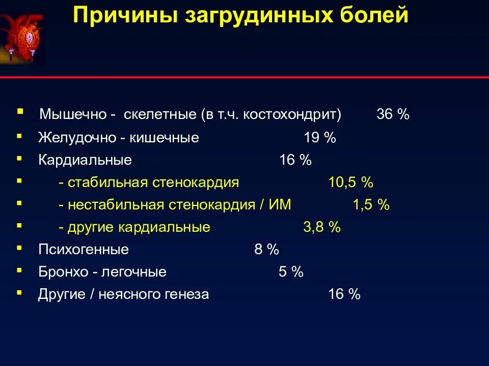 Загрудинная боль. Боли загрудинной области. Синдром загрудинной боли. Боли загрудинной области причины.