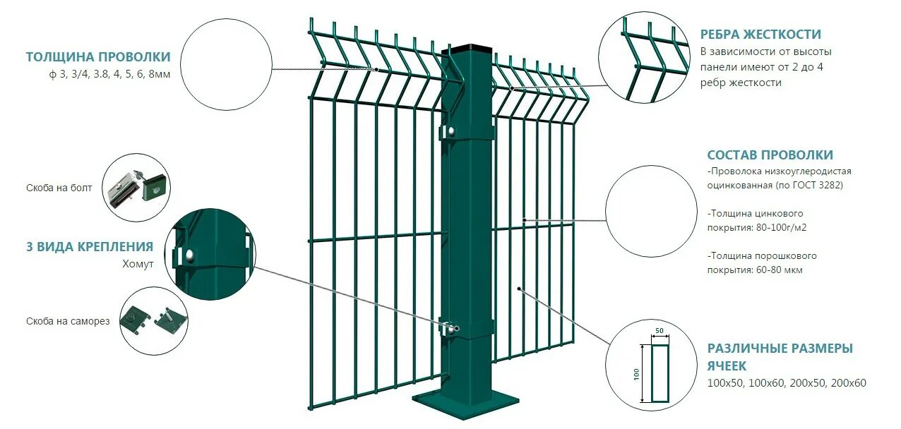 3д сетка схема ограждения. Схема монтажа 3d забора. 3д сетка ограждение КТП. Ребра жесткости в 3д заборе. Характеристика ограждения