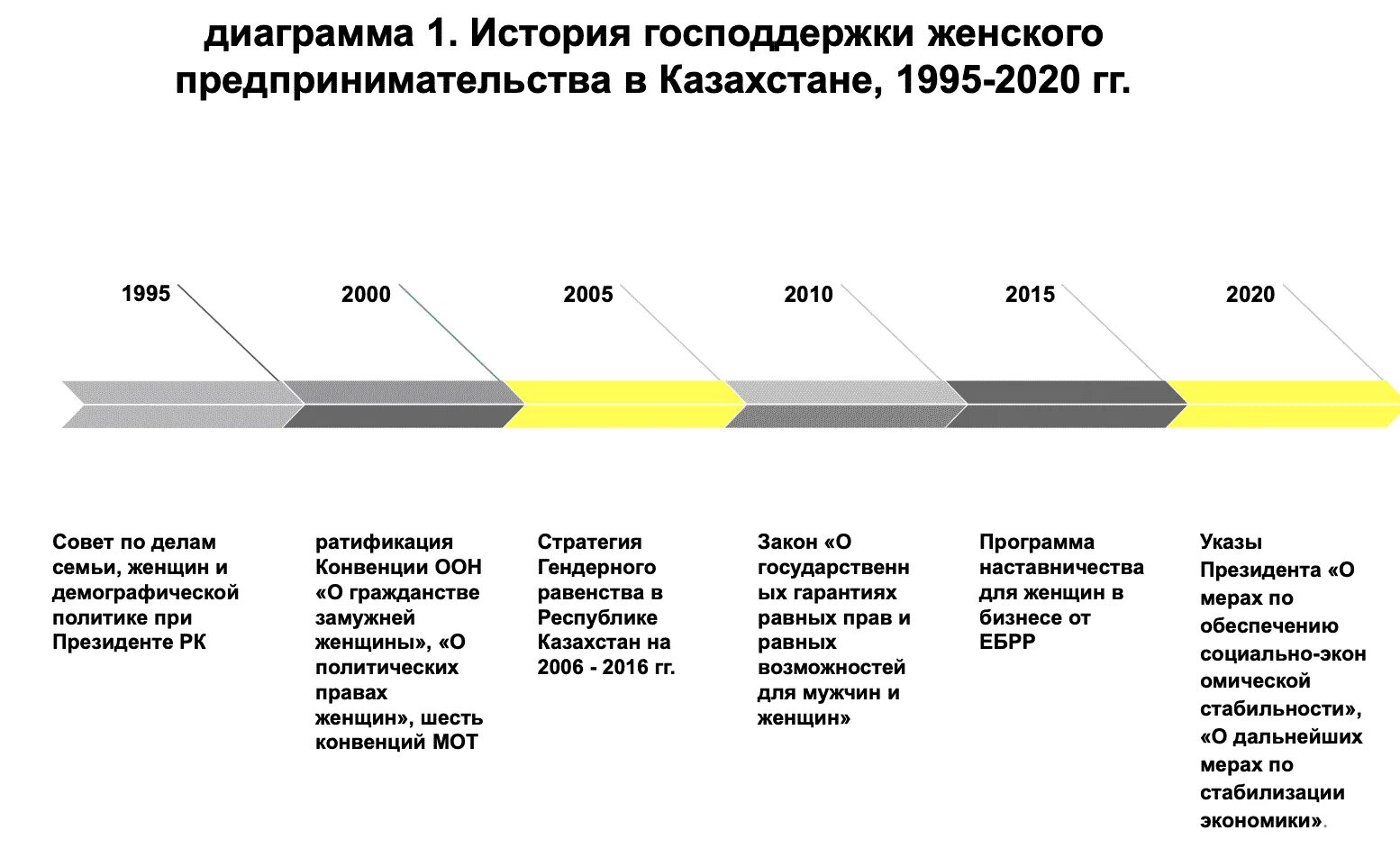 Предпринимательская деятельность РК. Развитие предпринимательства в Казахстане. Формы предпринимательства в Республике Казахстан. Формы бизнеса в Казахстане.