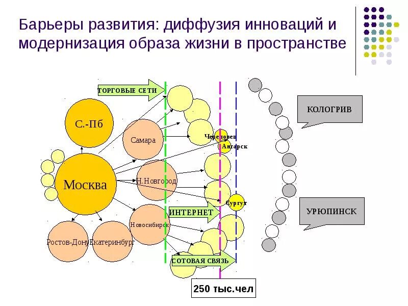 Диффузия газов (о2 и со2) через гематоальвеолярный барьер. Аэрогематифический барьер этотлегочная мембрана. Плацентарный барьер. Барьеры диффузии. Барьеры диффузии.