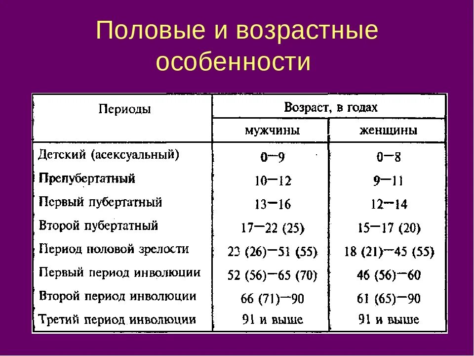 Почему виден возраст