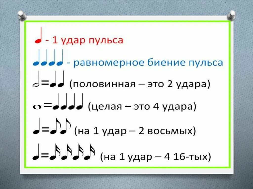 Длительности нот. Длительности нот в Музыке. Названия Длительность нот. Примеры с длительностями нот. Скобка транскрипции