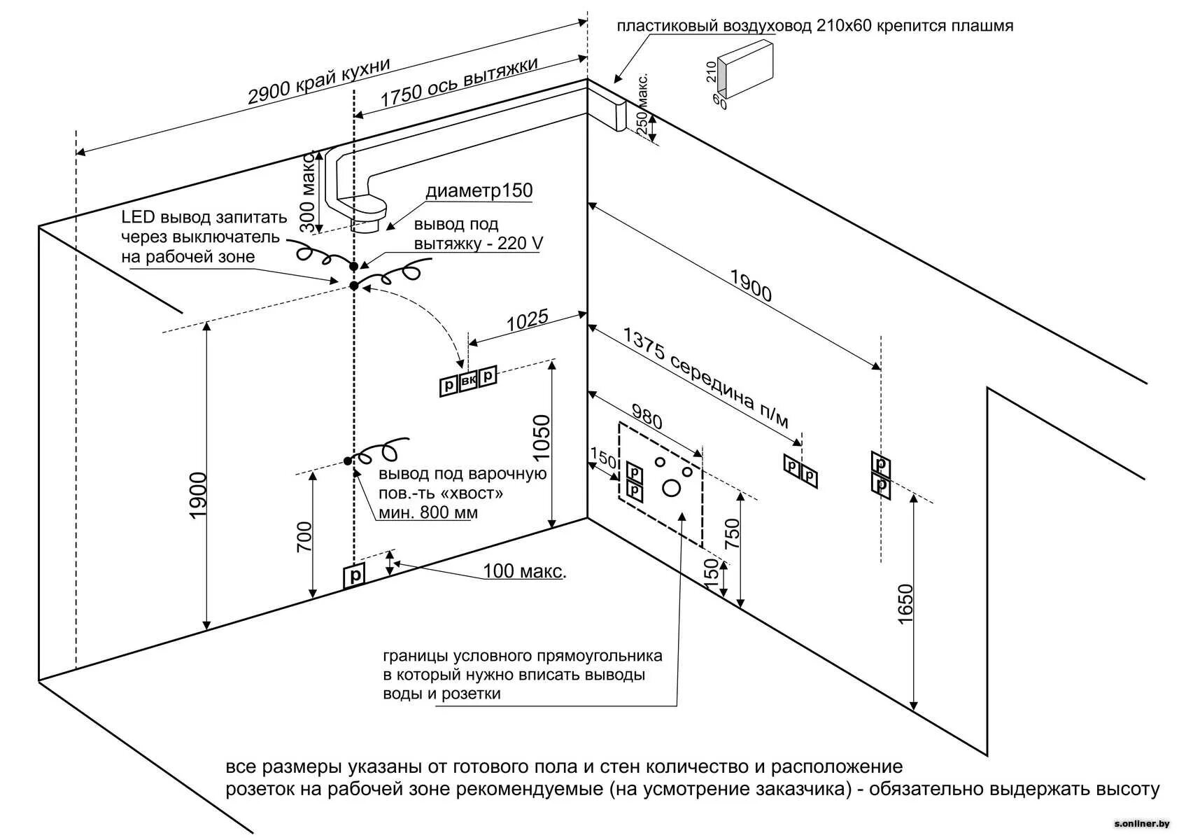 Схема подключения силовой розетки для варочной панели. Высота монтажа водорозеток для стиральной машины. Схема установки водорозеток под мойку на кухне. Высота расположения розеток и выключателей. Максимальное расстояние между стенами