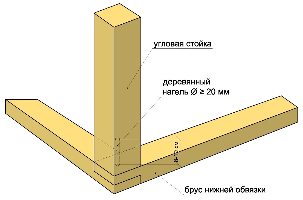 Угловое соединение три бруса 150х150. Стык обвязочного бруса 150х150. Нижний обвяз из бруса 100х150. Верхняя обвязка бруса 150х100.