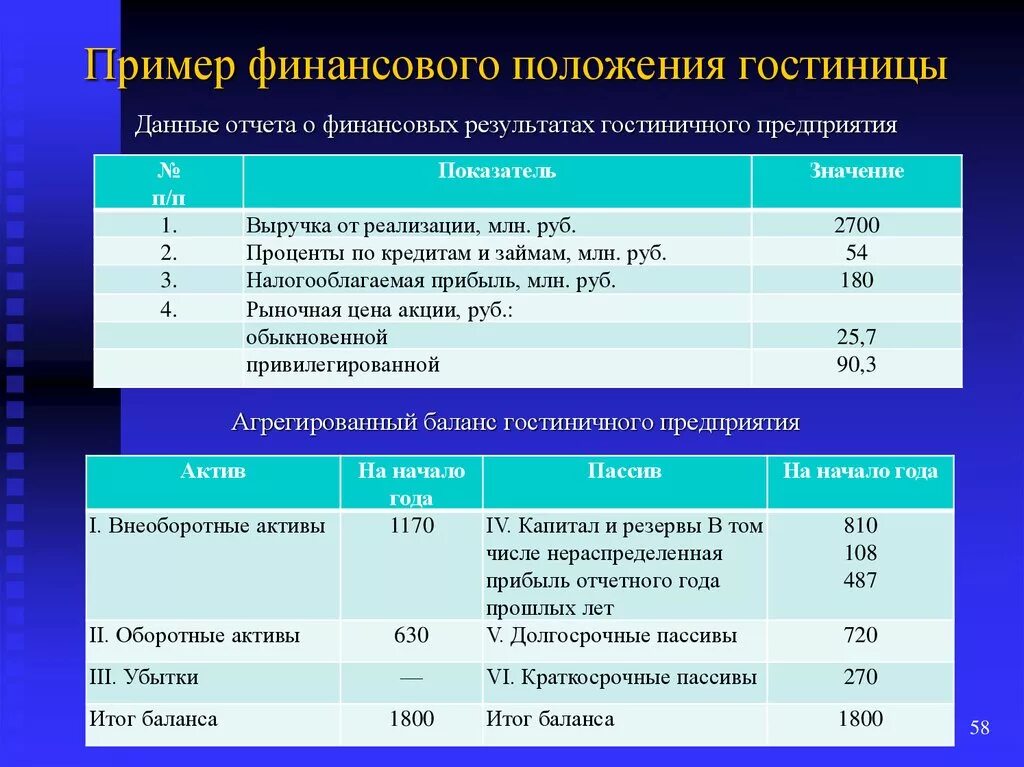 Финансовая отчётность гостиничного предприятия. Финансовое положение пример. Примеры финансовых презентаций. Финансовый баланс предприятия пример. Примеры финансовых групп