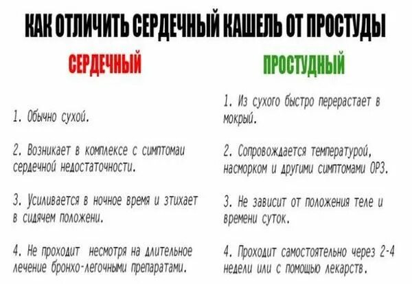 Сердечная кашель симптомы причины лечение. Как отличить сердечный кашель. сердечный кашель признаки симптомы. как отличить кашель от сердечного. кашель при сердечной недостаточности.