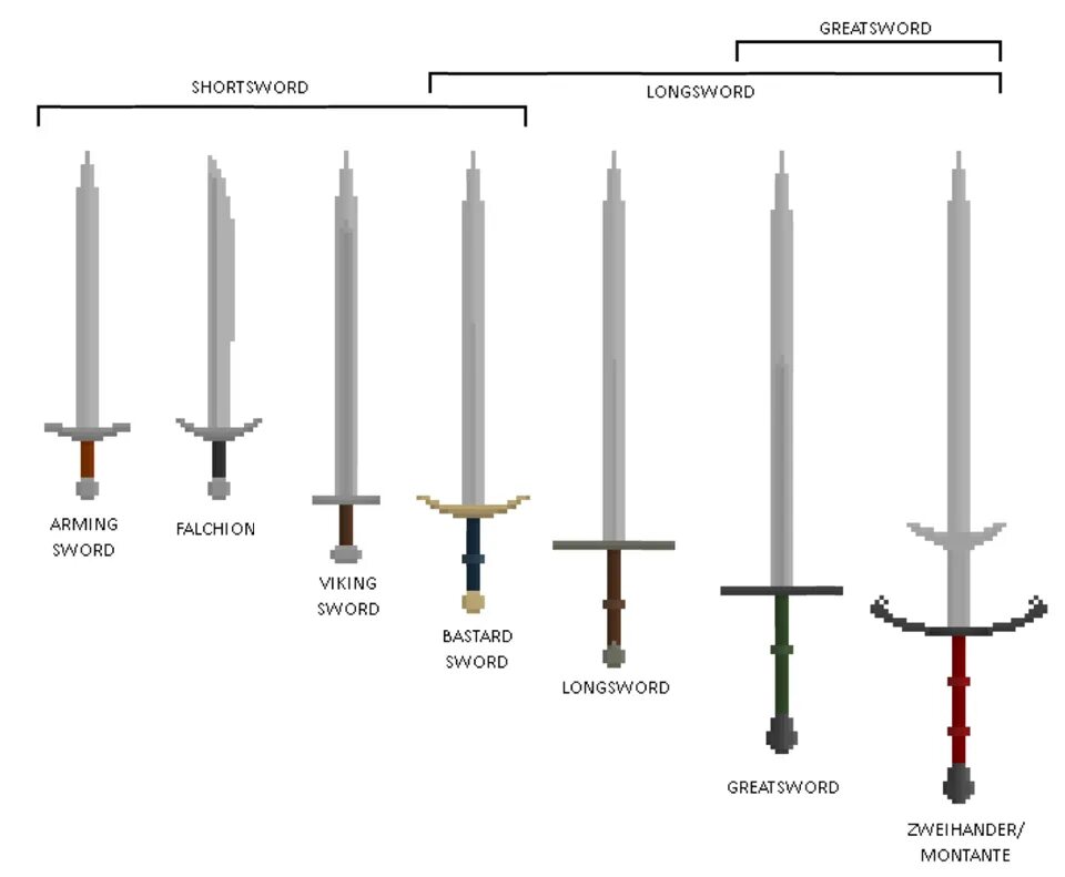 Длинный меч днд. Меч бастард, Гарда. Короткий меч ДНД 5. Лонг Сворд меч. Меч бастард характеристики.