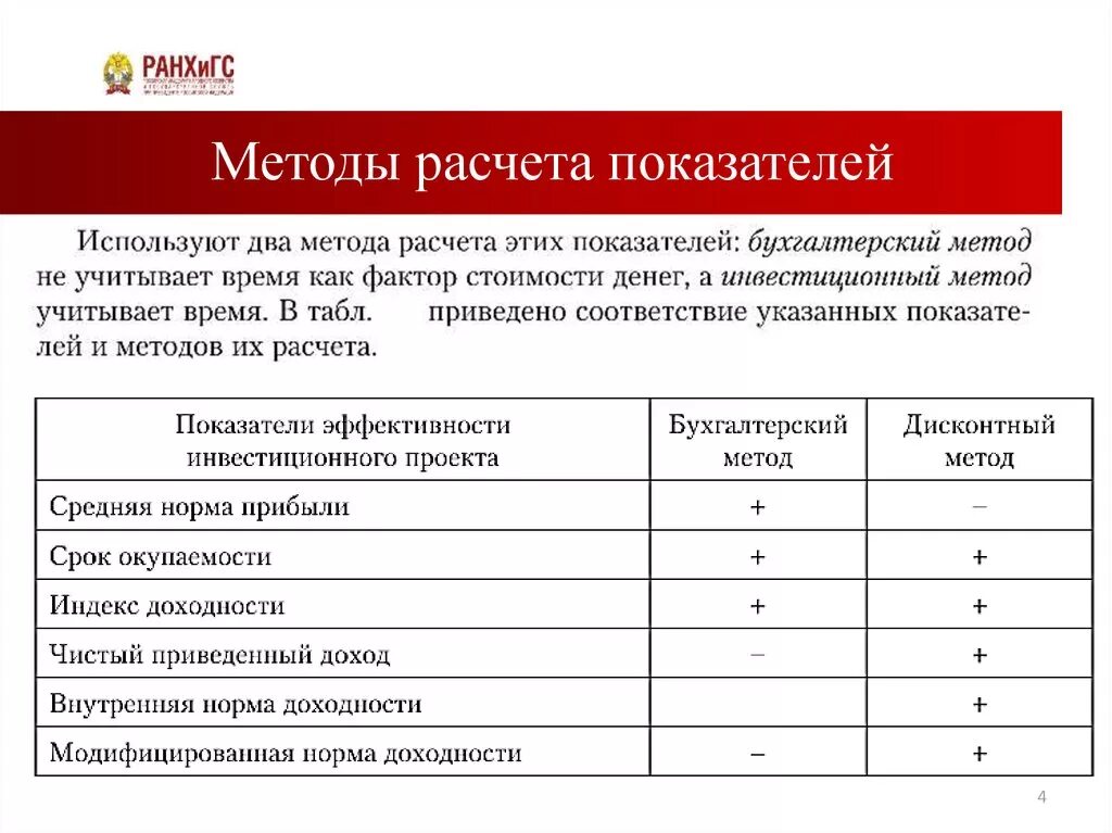 Методы расчета информации. Методика расчета показателей. Методология расчета показателей. Методика исчисления показателей. Методика расчета коэффициента.