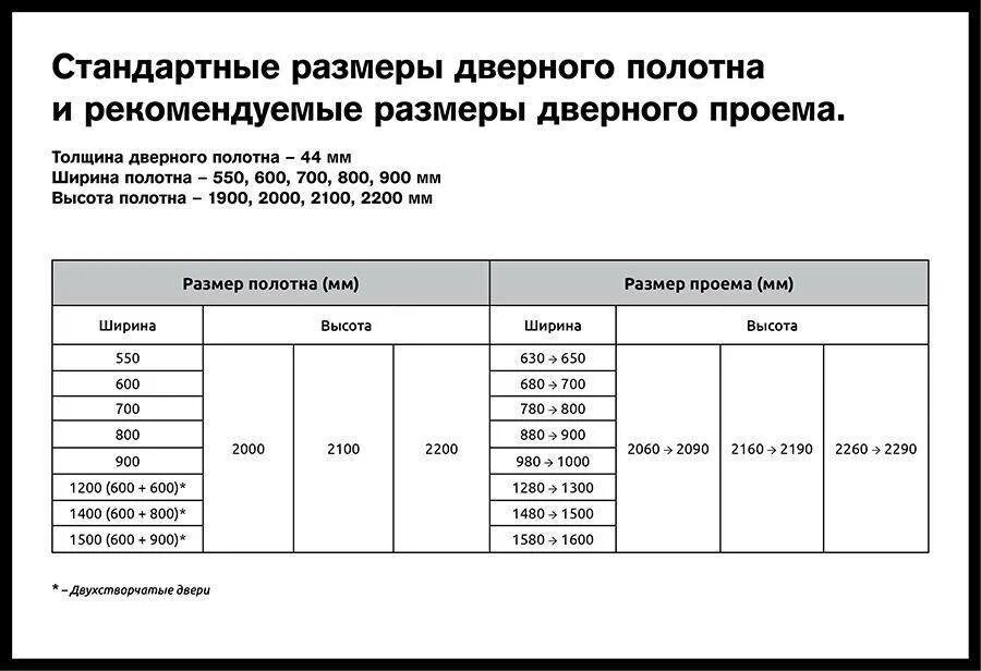 Стандартный размер двери квартиры. Размер проемов для межкомнатных дверей стандарт. Стандартный размер проема межкомнатной двери высота. Стандартная высота дверного проема межкомнатной двери. Проем под дверь входная Размеры стандарт.