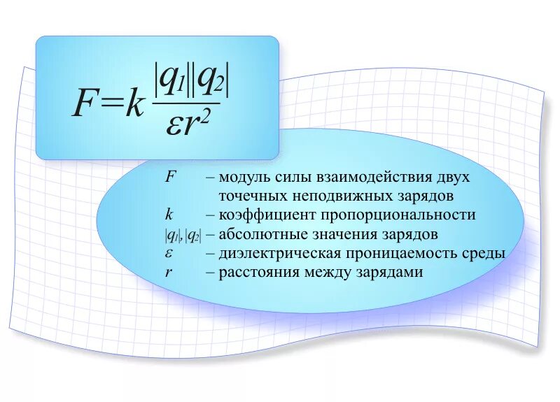 Закон кулона можно записать в виде f. Закон кулона можно записать в виде f