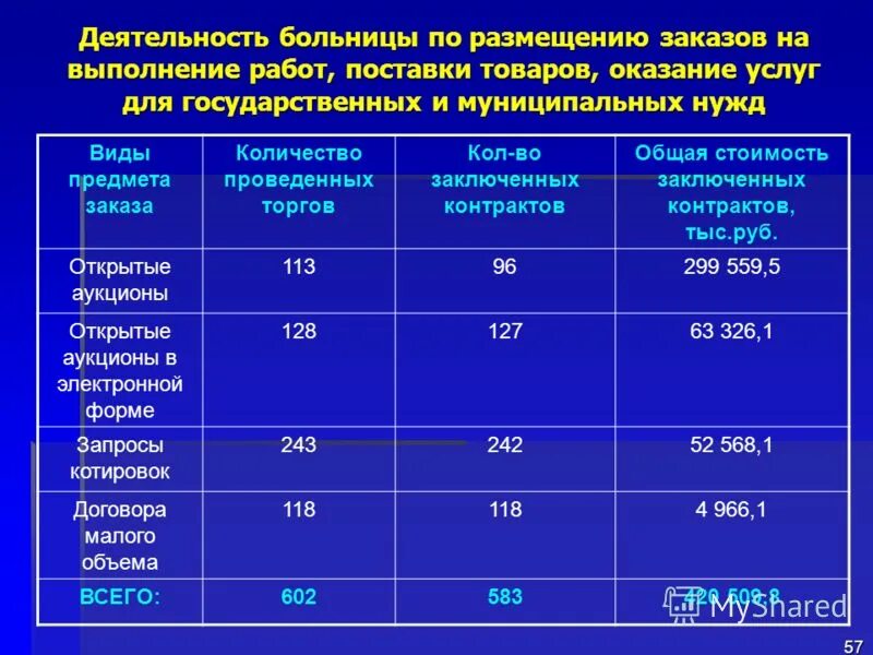 Направления работы больницы. Виды работы в больнице. Направления работы больницы. Направления работы больницы. Структура хирургического кабинета.