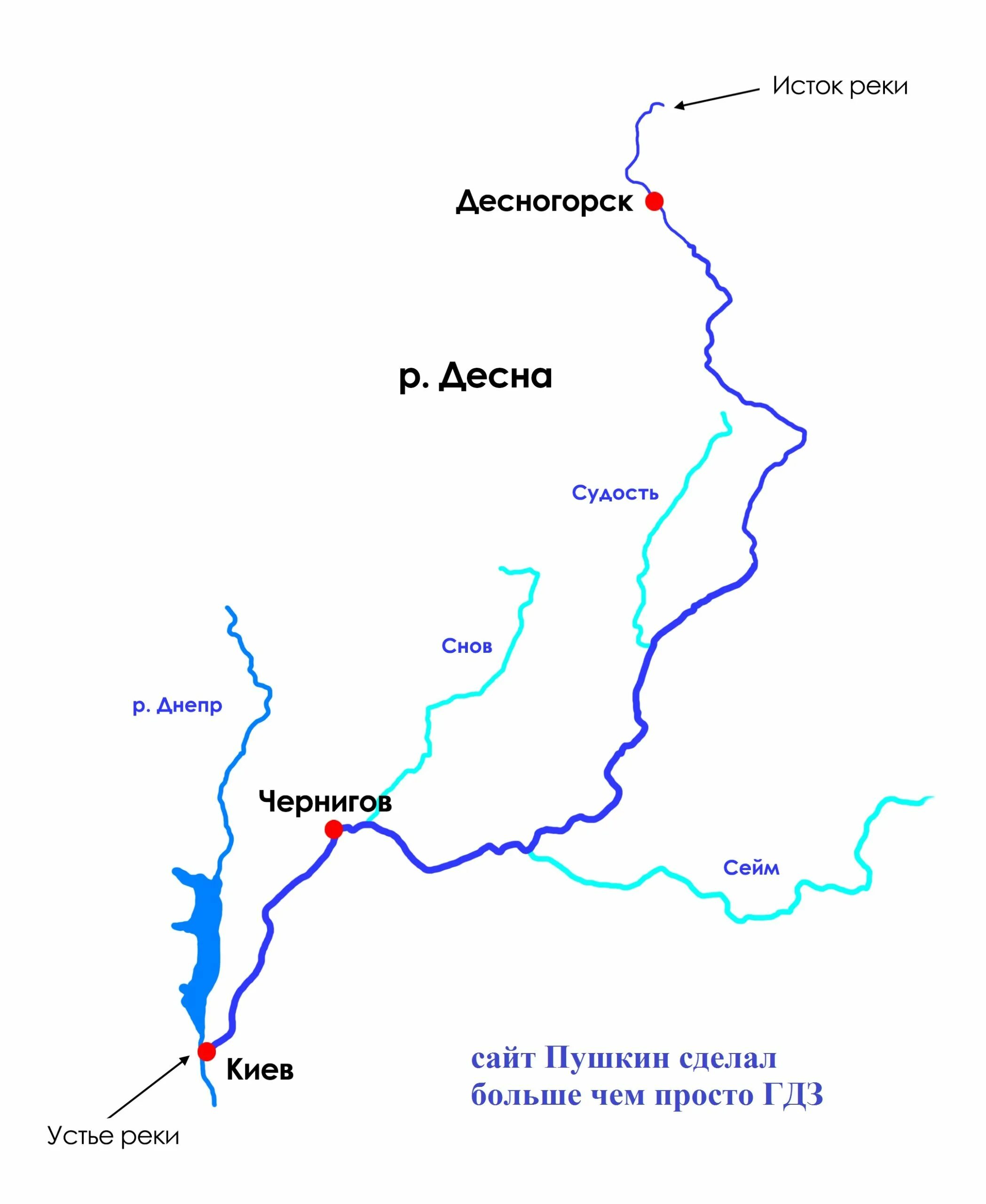 Схема реки десны в Брянской области. Схема реки Десна. Схема реки Десна Брянск. Исток реки Десна Брянской. Десна москва на карте