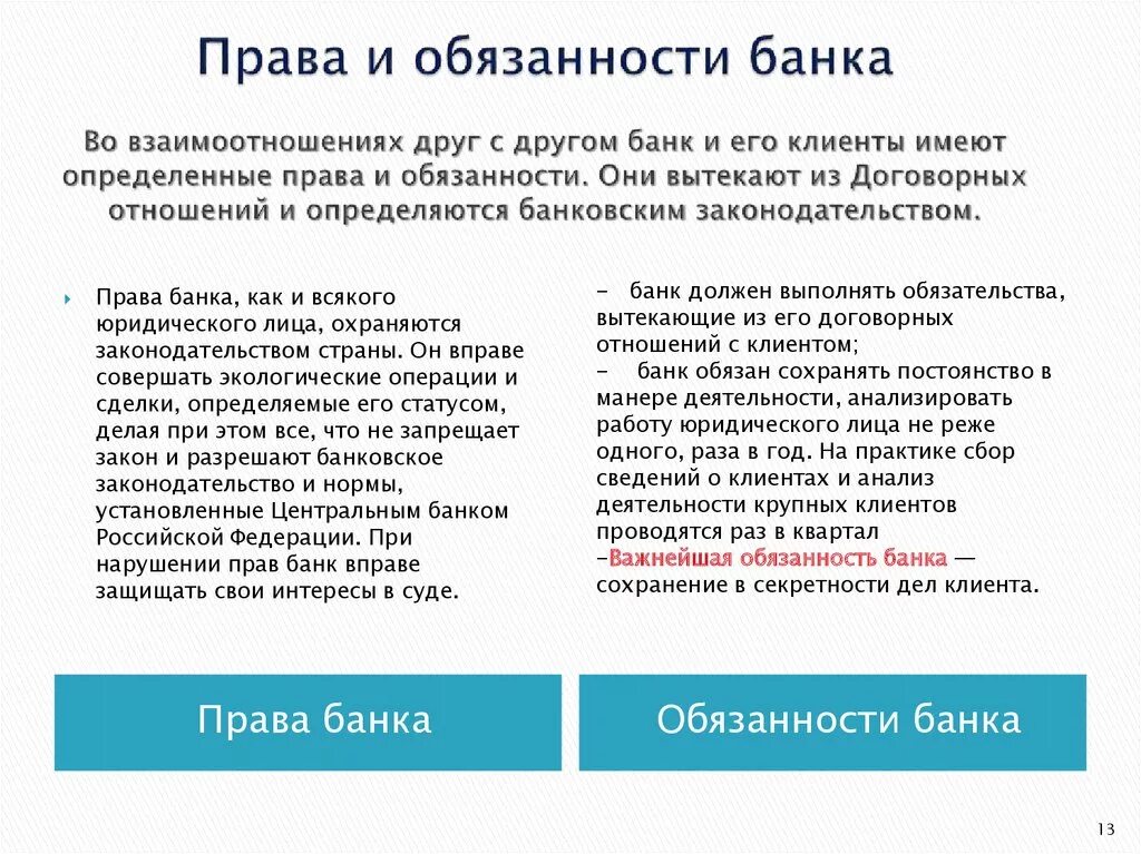 Приобретение прав и обязанностей под именем лица. Обязанности сотрудника банка.