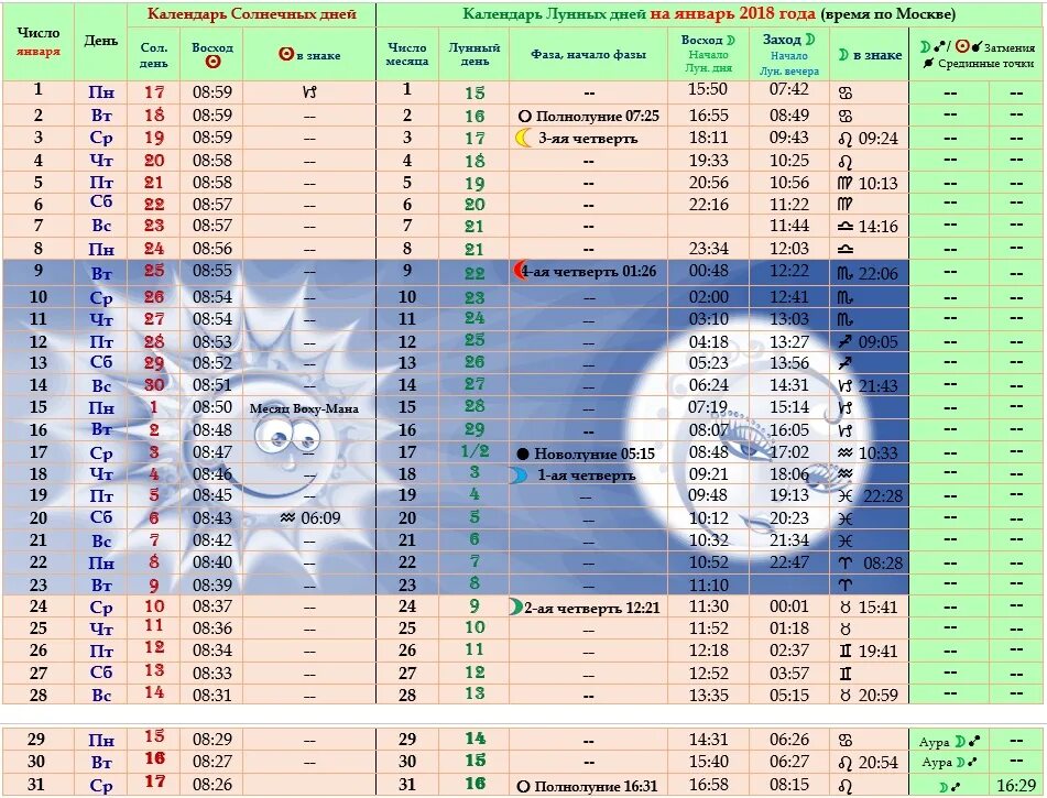 Рамблер гороскоп календарь