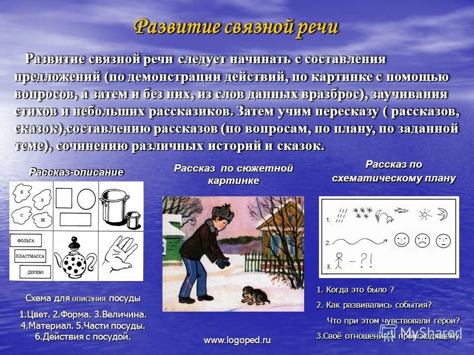 Развитие Связной речи. Формирование Связной речи. Составление предложений по демонстрируемому действию. Связная речь.