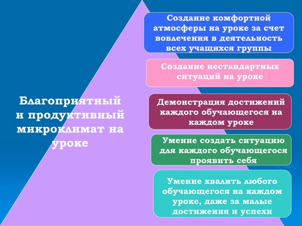 Мотивация деятельности учащихся на уроках. Создание благоприятной атмосферы на уроке. Создание нестандартных ситуаций на уроке. Приемы создания благоприятной атмосферы на уроке. Предложите приём создания благоприятной атмосферы на уроке..