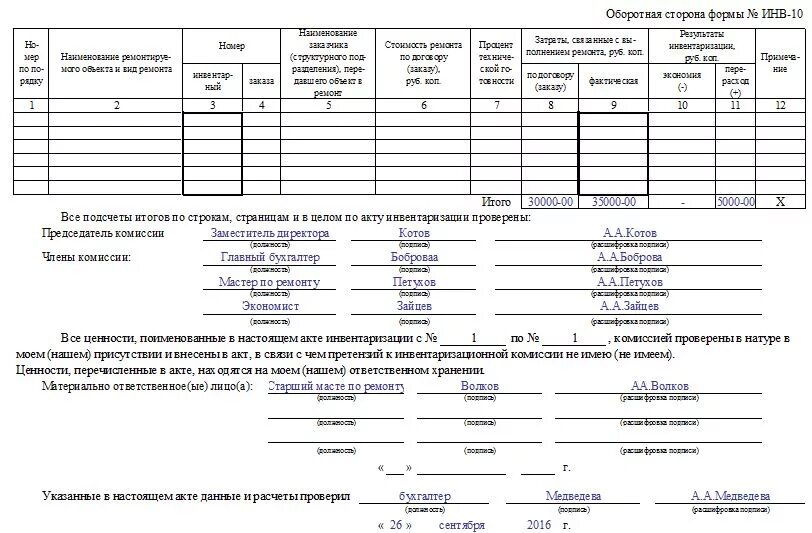 Протокол инвентаризационной комиссии по результатам инвентаризации. Инвентаризационная опись основных средств инв-1 образец заполнения. Инвентаризационная опись основных средств заключение комиссии. Инвентаризационная опись основных средств инв 1 заполнения. Заключение комиссии при проведении инвентаризации основных средств.