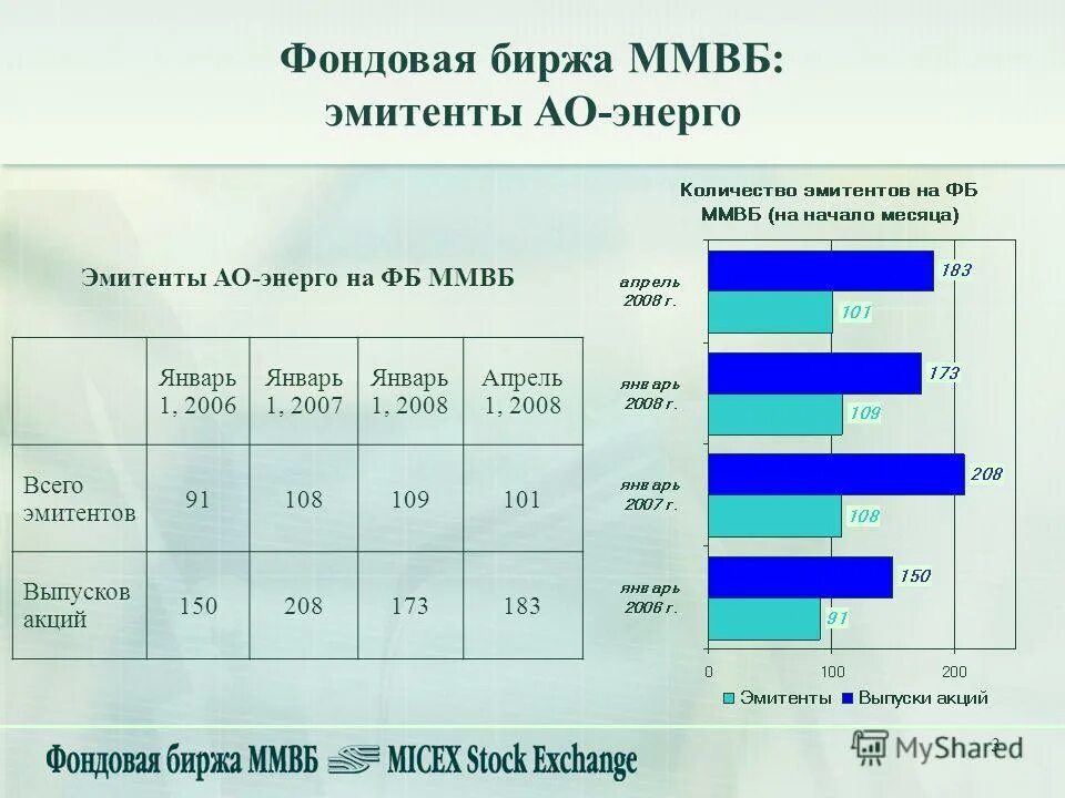 биржа ммвб. участники рынка ценных бумаг схема. построение схемы взаимодействия участников рынка ценных бумаг. регистраторы на рынке ценных бумаг. функции участников рынка ценных бумаг.