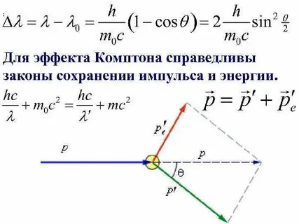 Момент фотона