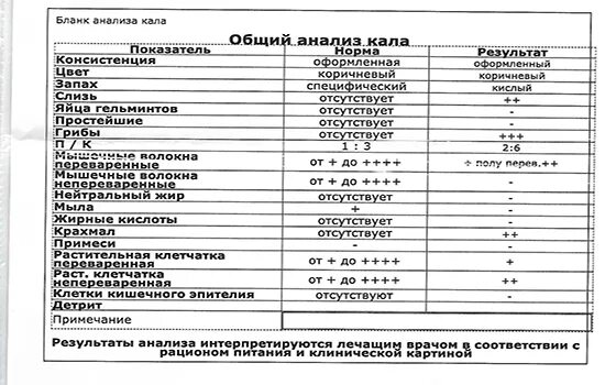 Сколько человек в кале. Норма крахмала в Кале у ребенка. Крахмальные зерна в Кале у взрослого. Копрограмма крахмал в Кале.