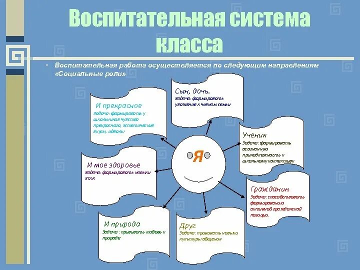 Направления воспитательной работы по программе воспитания. Название воспитательной системы. Название направлений воспитательной работы. Направление воспитательной работы (модуль).