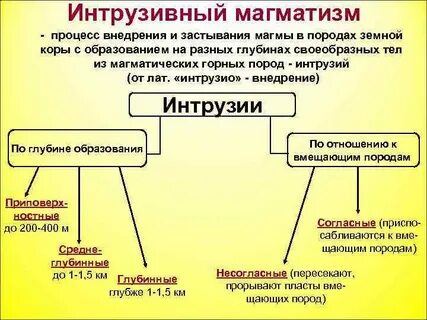 Интрузивный это