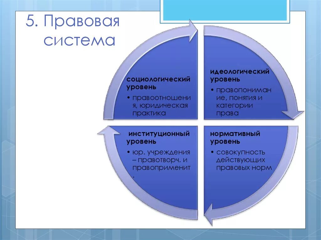 Суверенитет и правовая система