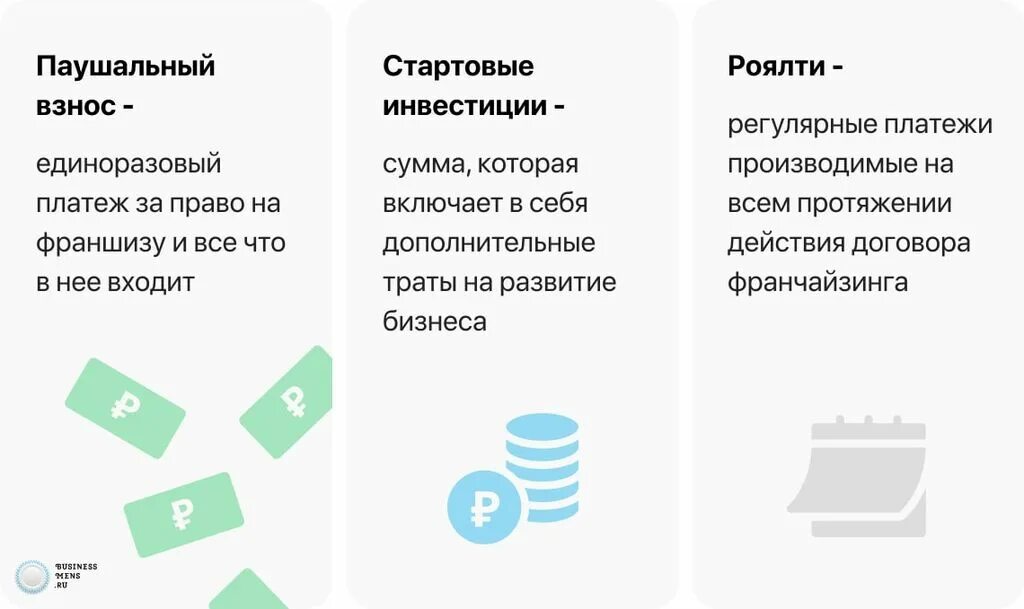 Франшиза это простыми словами. Франшиза без паушального взноса. Паушальный платеж и роялти. Франшиза без паушального взноса. Франчайзинг книги.