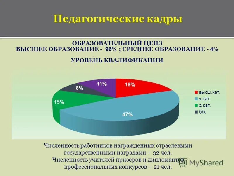 Высокий ценз. Педагогические кадры. Профессиональные педагогические кадры. Образовательный ценз педагогических работников это. Ценз образования и уровень образования.