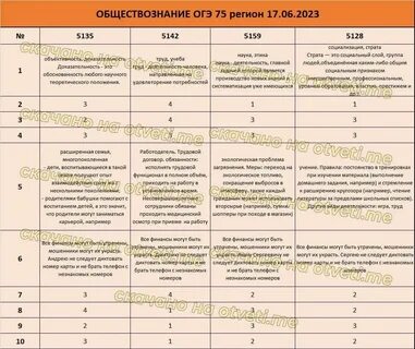 Обществознание номер варианта 1