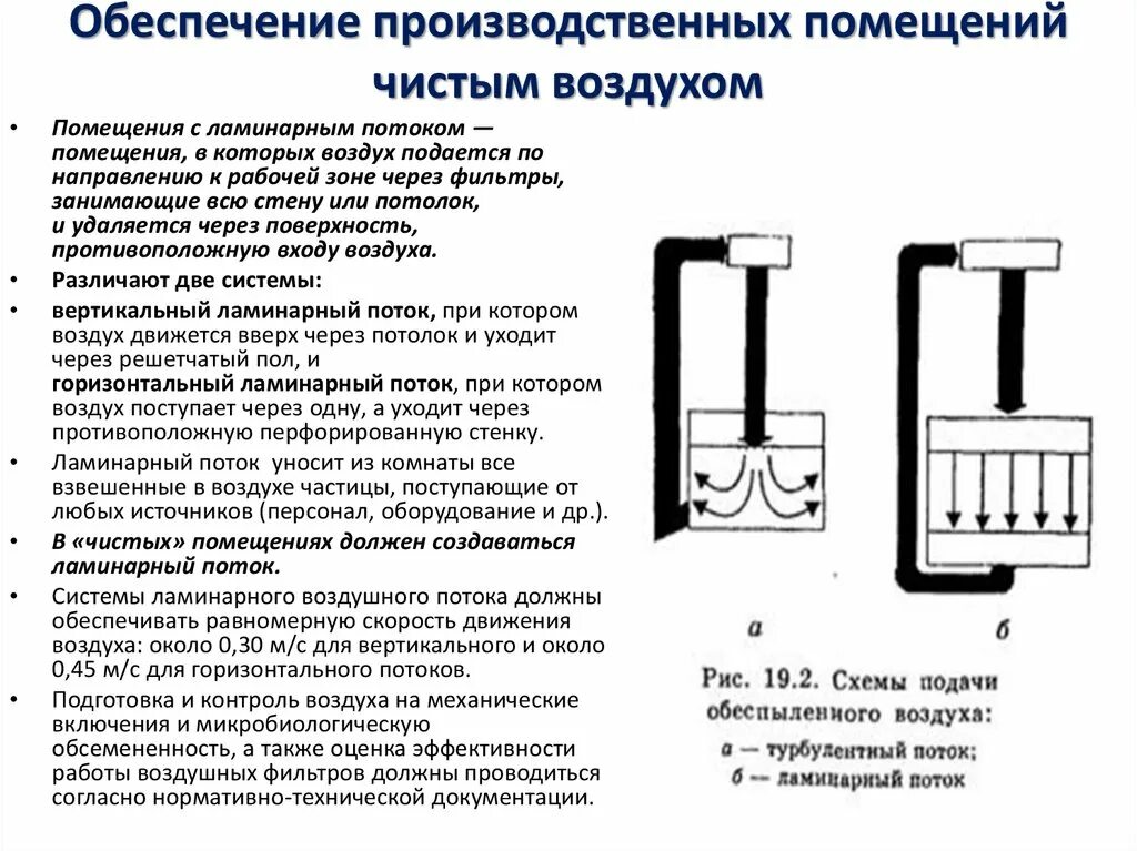 Схема воздухообмена в чистых помещениях. Схема вентиляции чистых помещений. Контроль воздуха производственных помещений. Схема системы вентиляции в производственном. Обеспечивающих подачу воздуха в