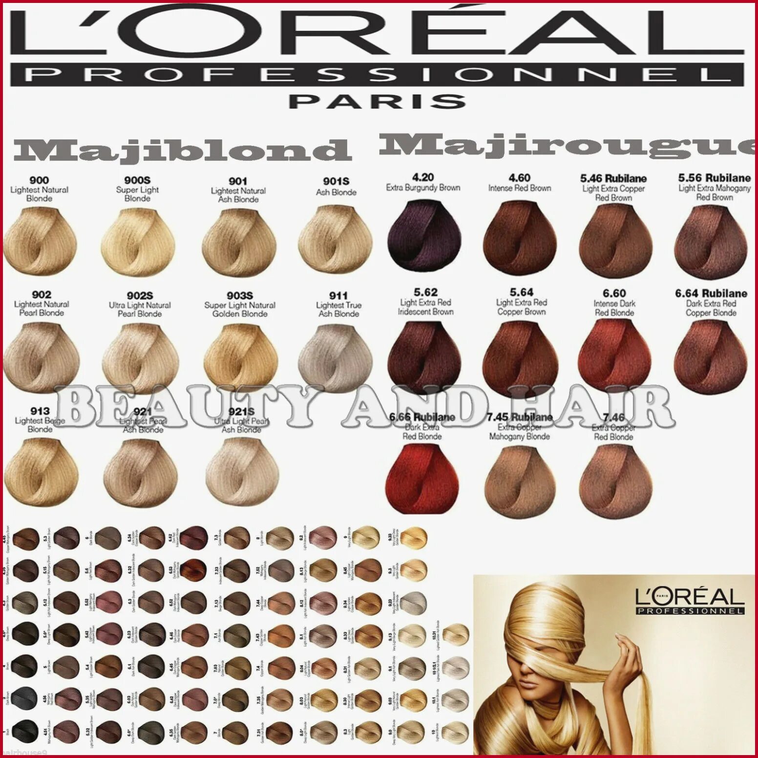 Палитра красок loreal majirel. Loreal majirel гамма палитра цветов. Loreal professional краска majirel палитра. Палитра лореаль мажирель профессиональная краска для волос. L'oreal professionnel majirel палитра.