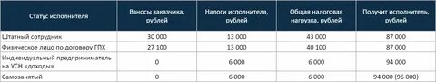 Договор гпх взносы от несчастных случаев 2024