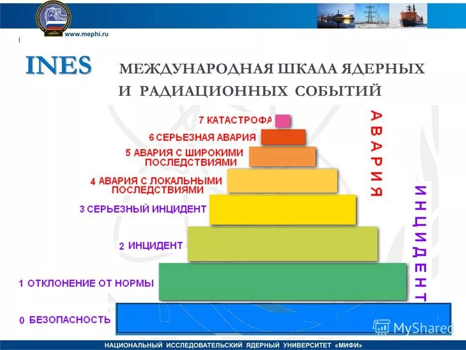 Международная шкала ядерных событий Ines. Международная шкала ядерных событий МАГАТЭ. Междунароная скала ядерных событий. Шкала оценки ядерных и радиологических событий. Международные ядерные события