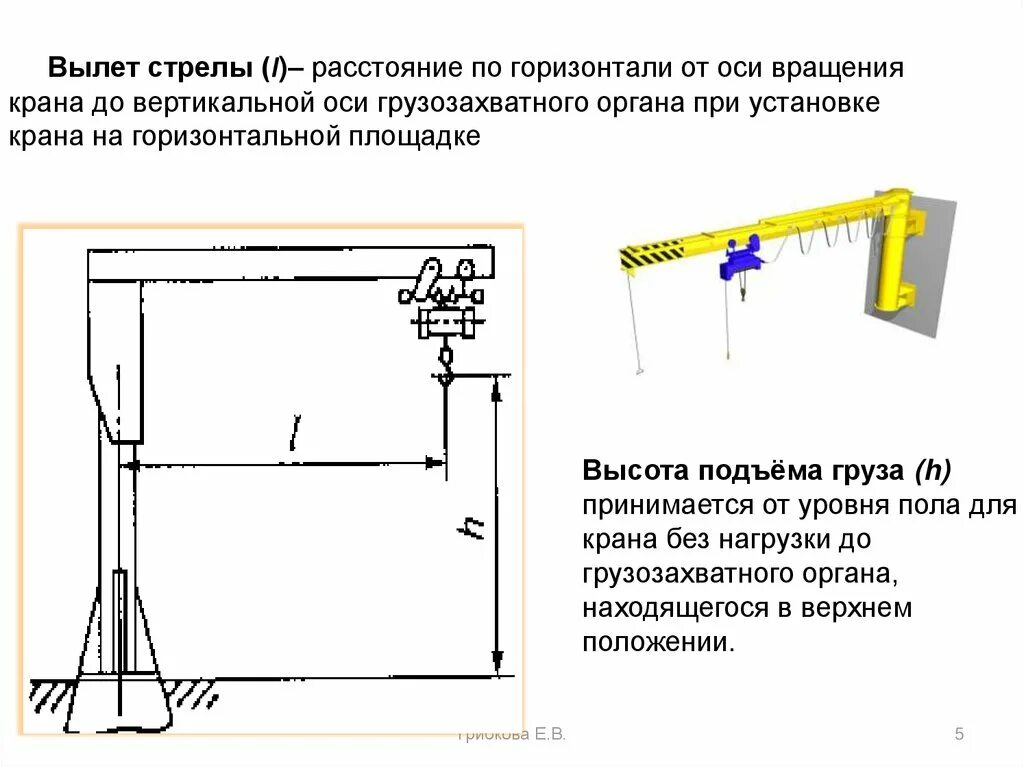 Вылет оси вращения крана. Вылет стрелы крана это. Вылет стрелы стрелового крана. Расстояние до оси крана.