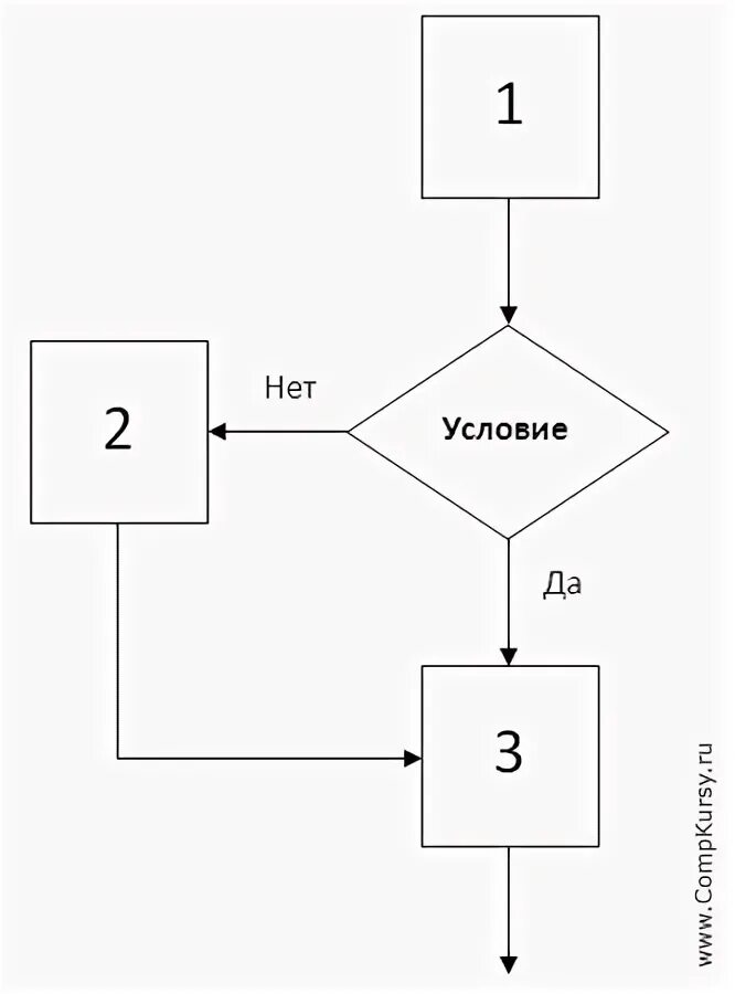 Алгоритм 12 6 3