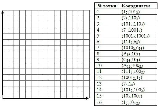 Координаты в минутах перевести. Задания по системам счисления 8 класс Информатика. Системы счисления задания. Координаты в двоичной системе счисления. Системы счисления задания с рисованием.